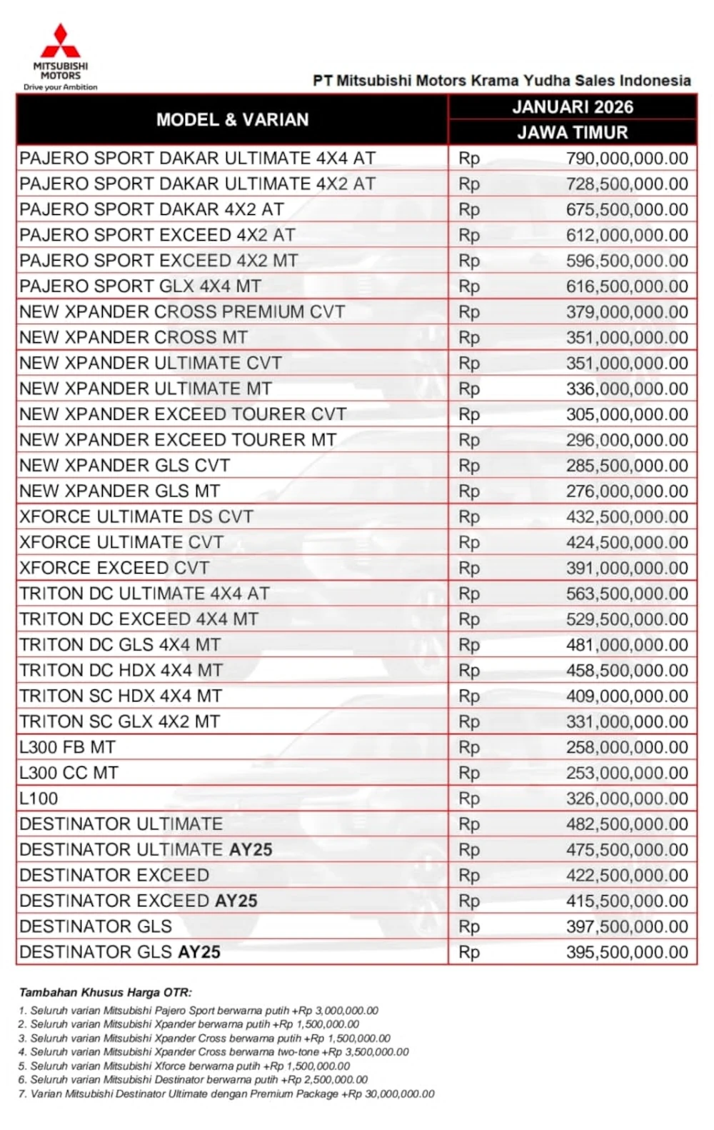 daftar-harga-terbaru-mobil-mitsubishi-surabaya-per-januari-2026